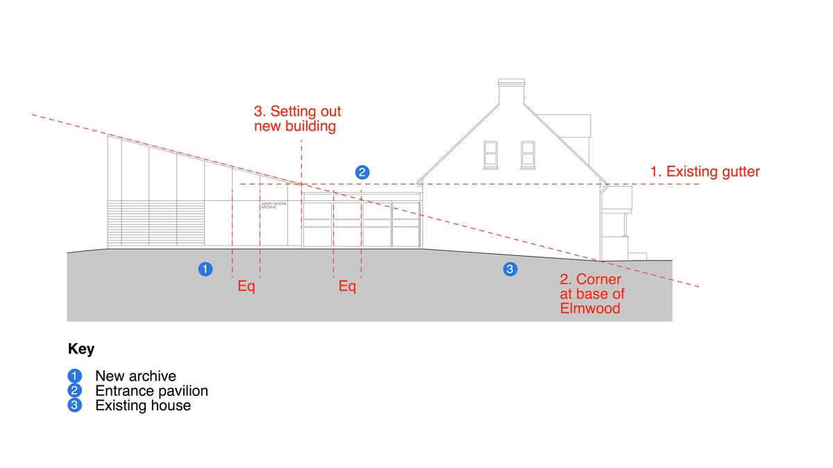 Main elevation showing how the geometry of the new extension is generated by the existing building