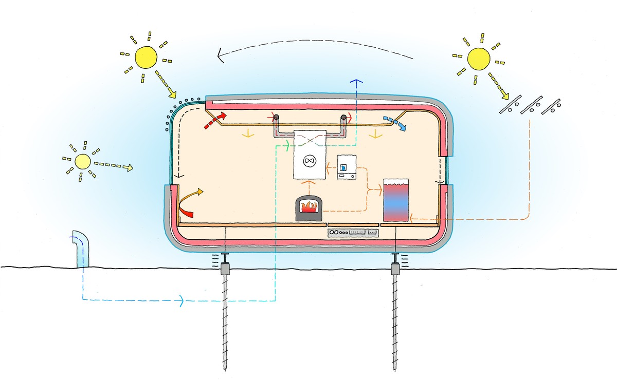 Cross section illustrating environmental principles